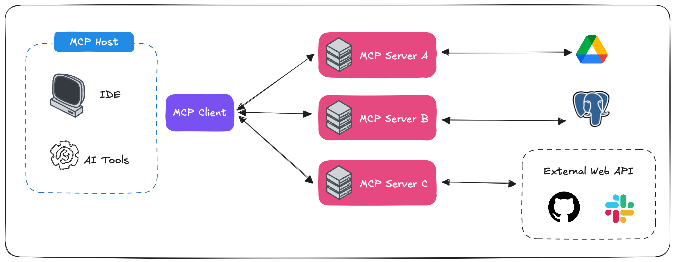 MCP Components